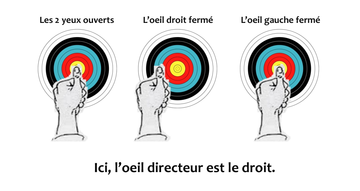 Comment déterminer son œil directeur ?